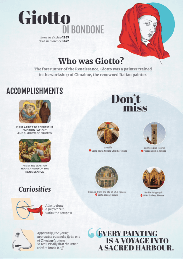 Infographic Giotto in Florence.